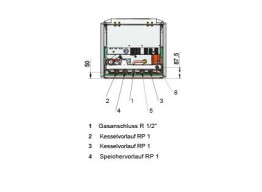 Gas-Brennwertkessel domostar