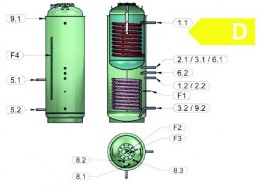 Tank in Tank Speicher