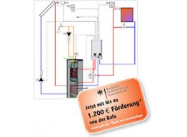 Solar-System-Paket               HU 275 / 120