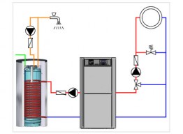 Öl-Brennwertpaket inkl. Standspeicher 200 Ltr.