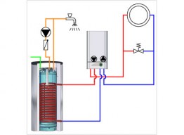 Gas-Brennwert-Paket BSH 150