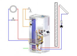 Gas-Brennwert-Paket GBK-plus Solar