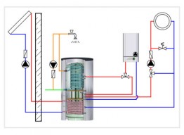 Solar-System-Paket HU 700