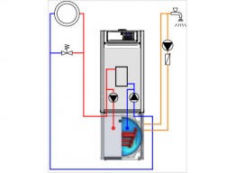 Gas-Brennwert-Paket floor TSH 120