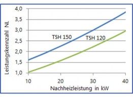 Tiefspeicher