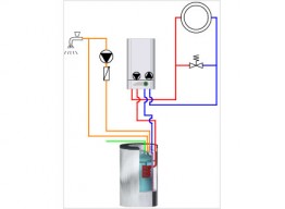 Gas-Brennwert-Paket USH 120 MK