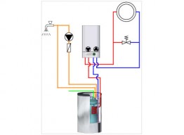 Gas-Brennwert-Paket USH 120