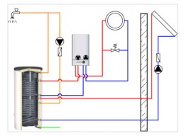 Solar-System-Paket WW 300